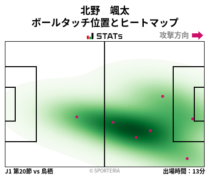 ヒートマップ - 北野　颯太