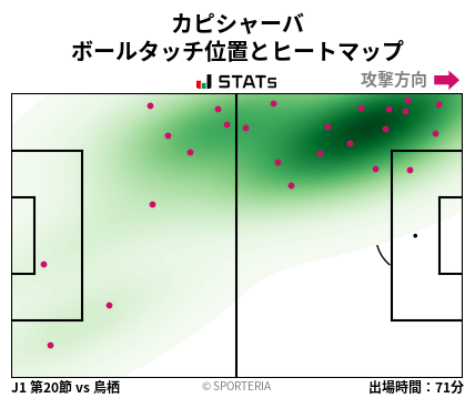 ヒートマップ - カピシャーバ
