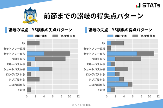 得失点パターン