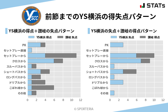 得失点パターン