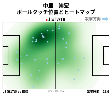 ヒートマップ - 中里　崇宏