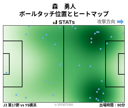 ヒートマップ - 森　勇人