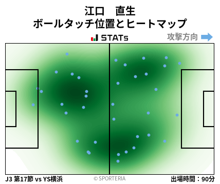 ヒートマップ - 江口　直生