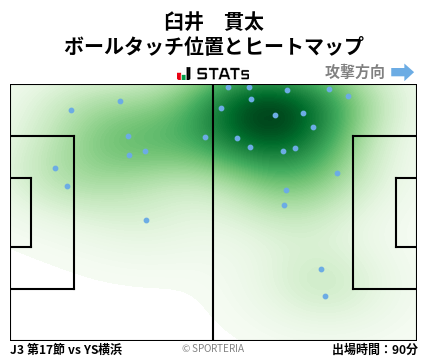 ヒートマップ - 臼井　貫太