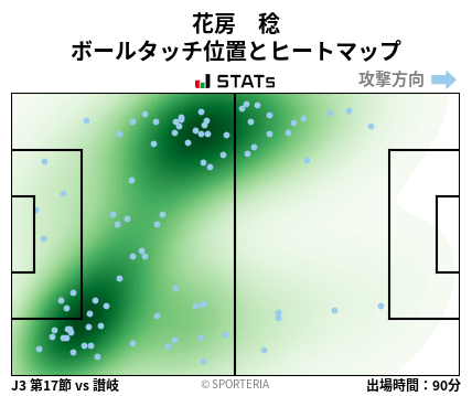 ヒートマップ - 花房　稔