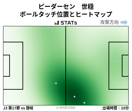 ヒートマップ - ピーダーセン　世穏