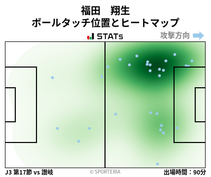 ヒートマップ - 福田　翔生