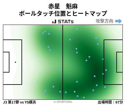 ヒートマップ - 赤星　魁麻