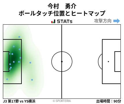 ヒートマップ - 今村　勇介