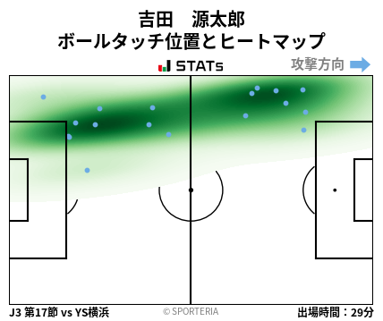 ヒートマップ - 吉田　源太郎