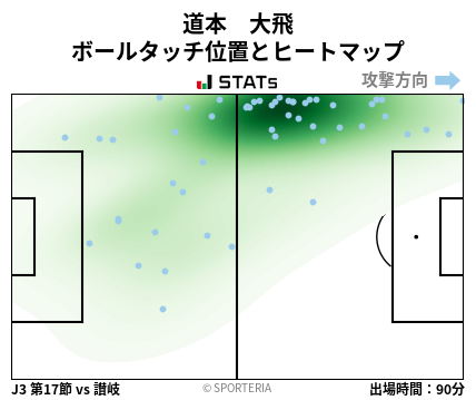 ヒートマップ - 道本　大飛