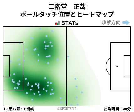 ヒートマップ - 二階堂　正哉