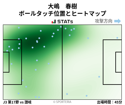 ヒートマップ - 大嶋　春樹