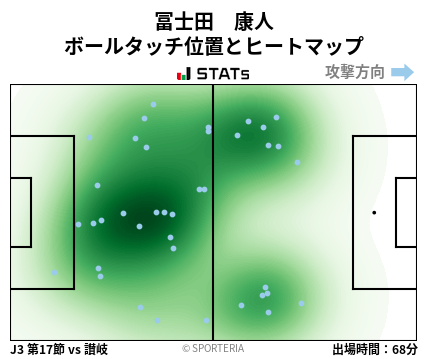 ヒートマップ - 冨士田　康人