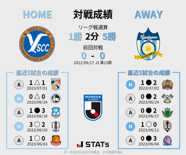 前節までの対戦成績