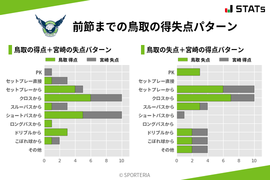 得失点パターン