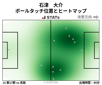 ヒートマップ - 石津　大介