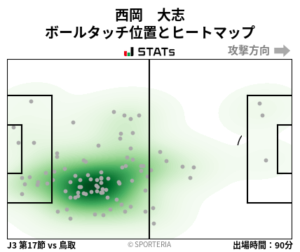 ヒートマップ - 西岡　大志