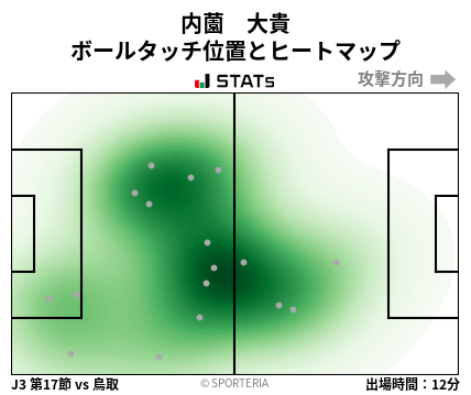 ヒートマップ - 内薗　大貴