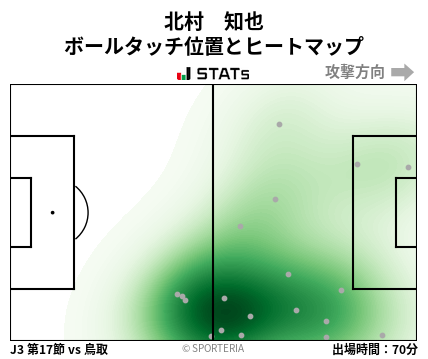 ヒートマップ - 北村　知也
