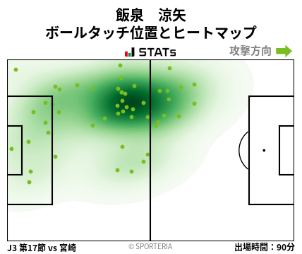 ヒートマップ - 飯泉　涼矢