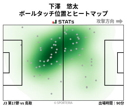 ヒートマップ - 下澤　悠太