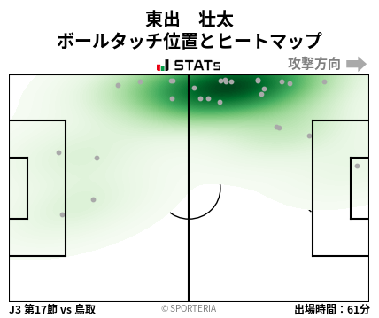 ヒートマップ - 東出　壮太