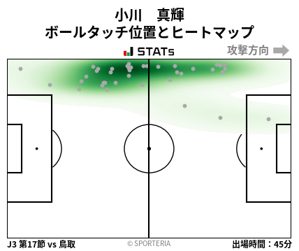 ヒートマップ - 小川　真輝