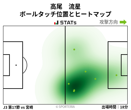 ヒートマップ - 高尾　流星