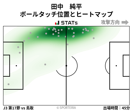 ヒートマップ - 田中　純平