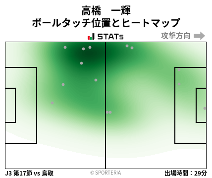 ヒートマップ - 高橋　一輝