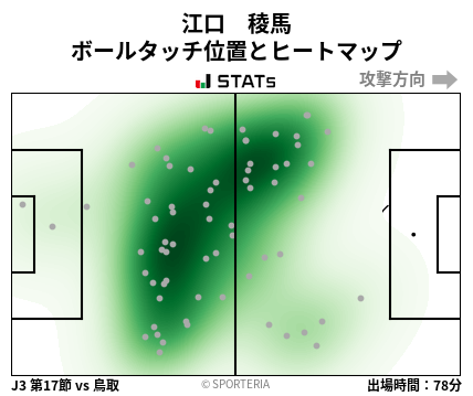 ヒートマップ - 江口　稜馬