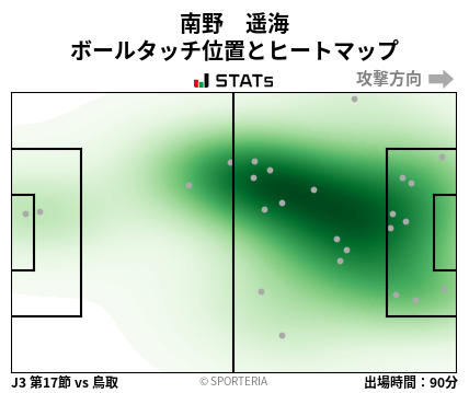 ヒートマップ - 南野　遥海
