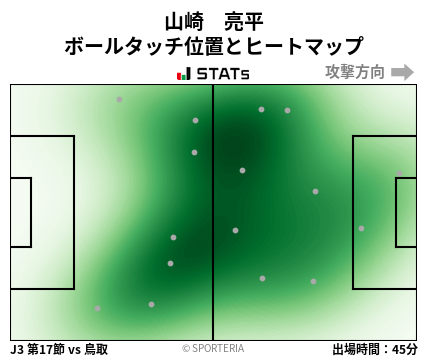 ヒートマップ - 山崎　亮平