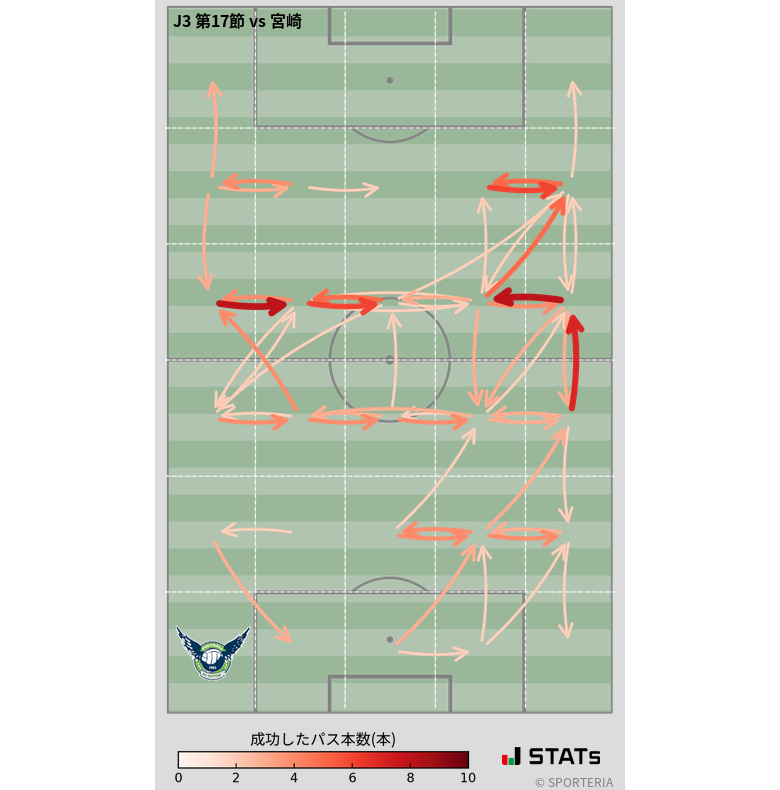 エリア間パス図