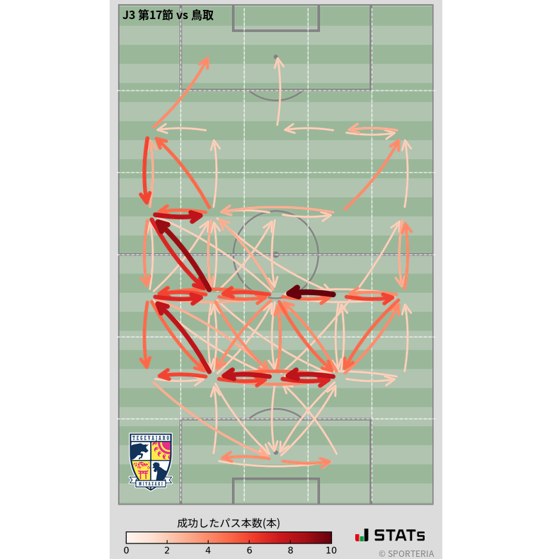 エリア間パス図