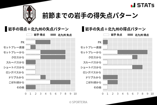 得失点パターン