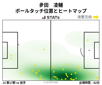 ヒートマップ - 夛田　凌輔