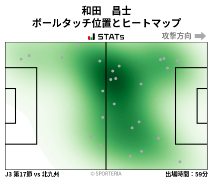 ヒートマップ - 和田　昌士