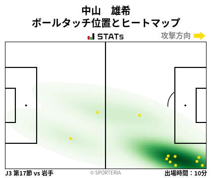 ヒートマップ - 中山　雄希