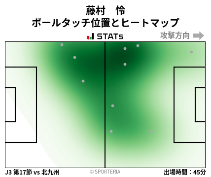 ヒートマップ - 藤村　怜