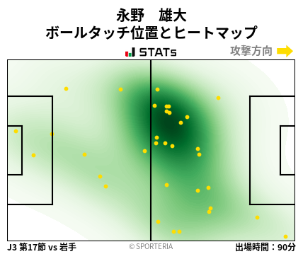 ヒートマップ - 永野　雄大