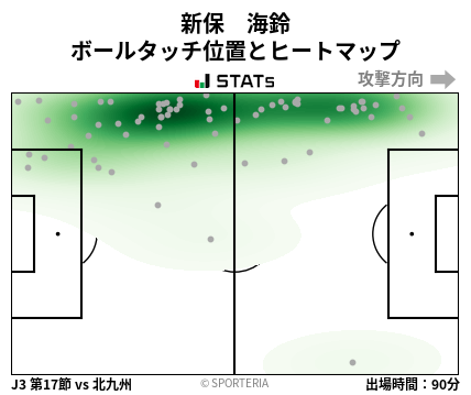 ヒートマップ - 新保　海鈴