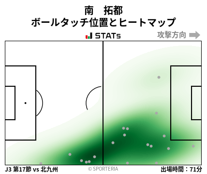 ヒートマップ - 南　拓都