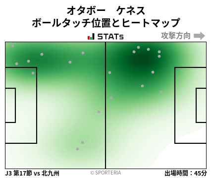 ヒートマップ - オタボー　ケネス