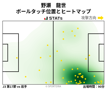 ヒートマップ - 野瀬　龍世