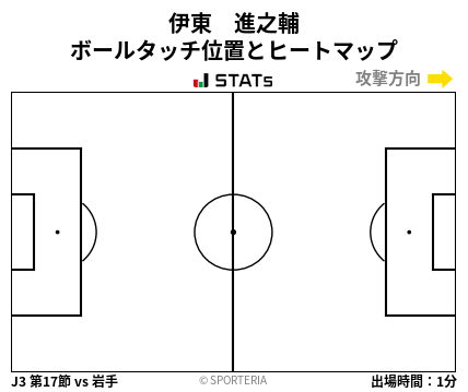 ヒートマップ - 伊東　進之輔