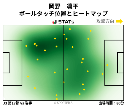 ヒートマップ - 岡野　凜平