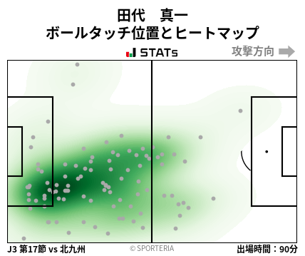 ヒートマップ - 田代　真一