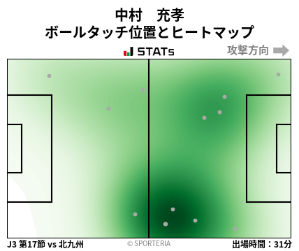 ヒートマップ - 中村　充孝